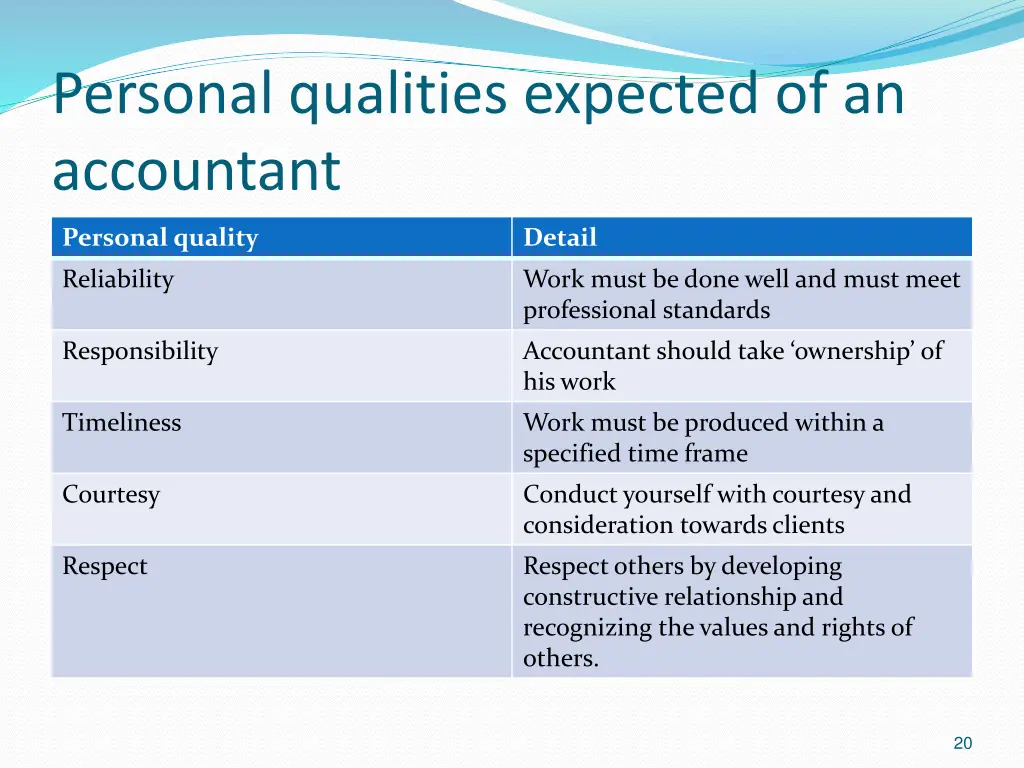 personal qualities expected of an accountant