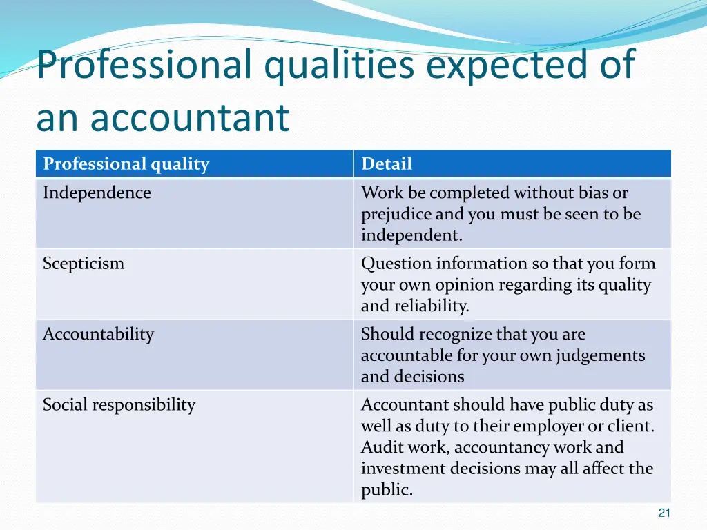 professional qualities expected of an accountant