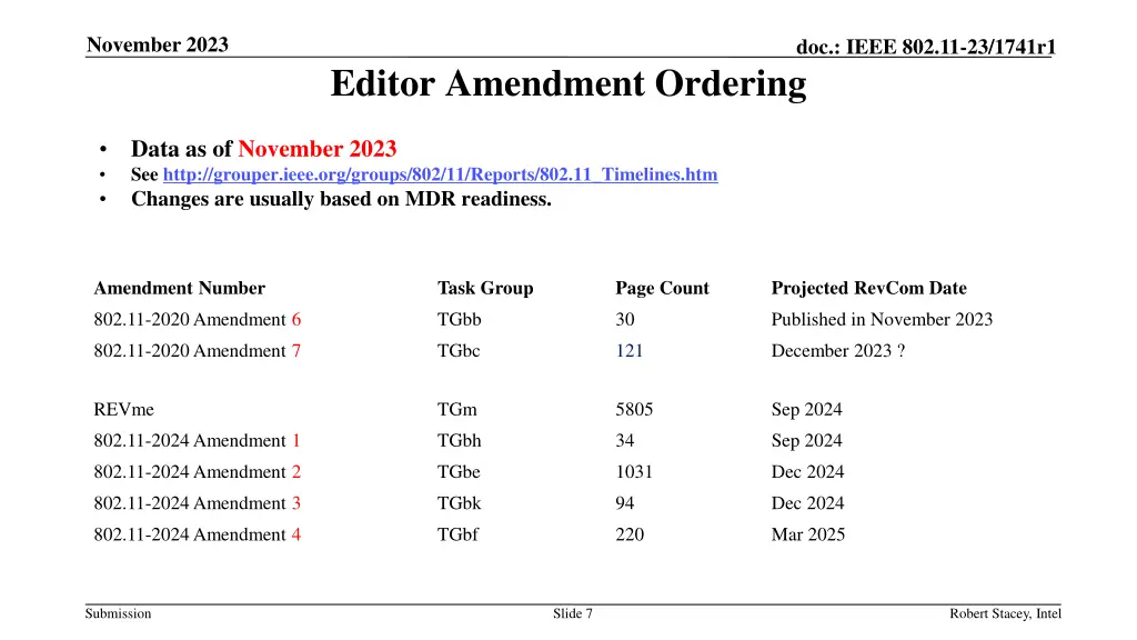 november 2023 6