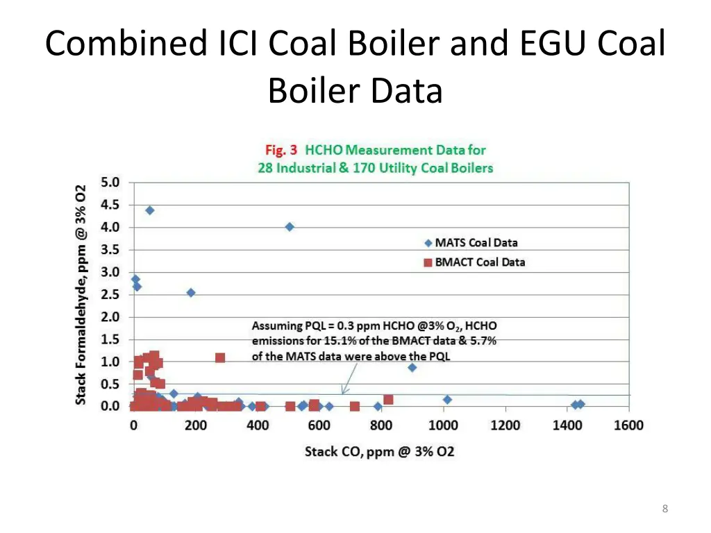 combined ici coal boiler and egu coal boiler data