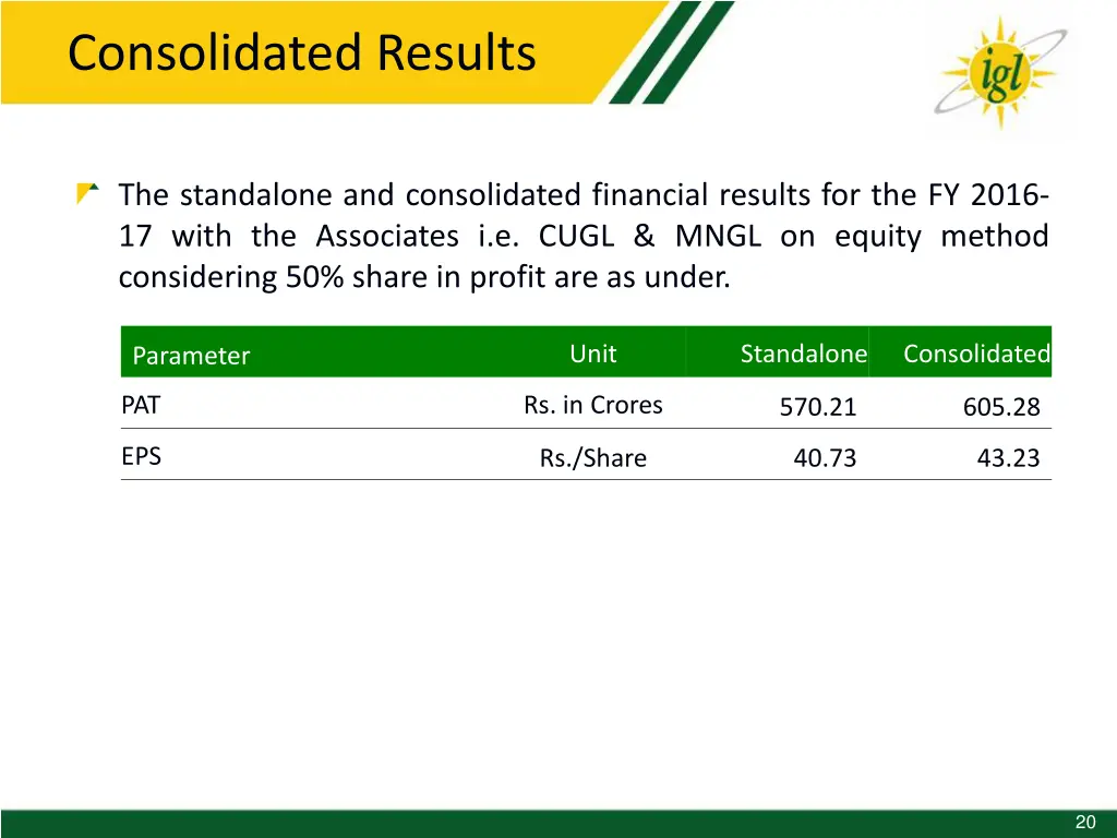 consolidated results
