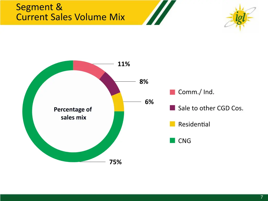 segment current sales volume mix