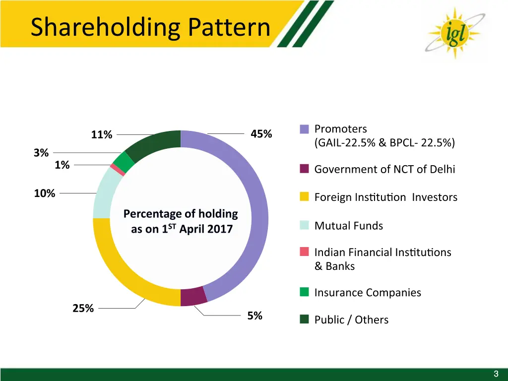 shareholding pattern