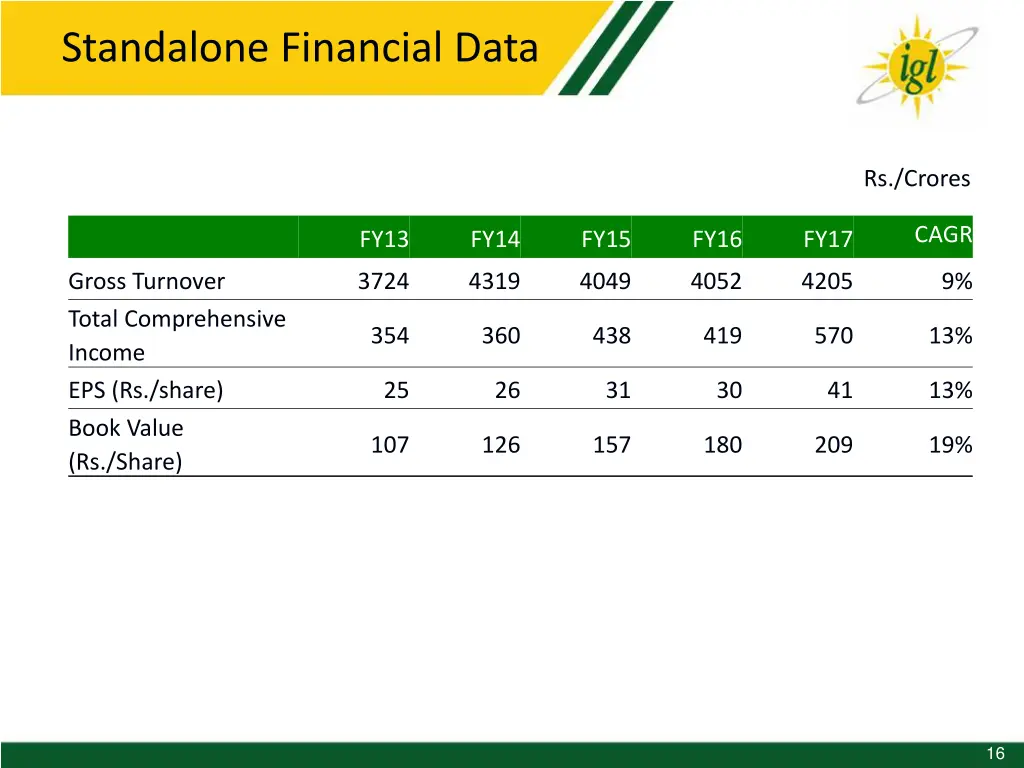 standalone financial data