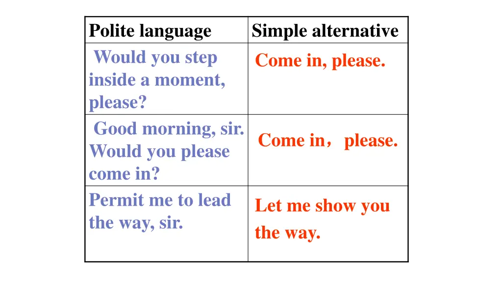 polite language would you step inside a moment