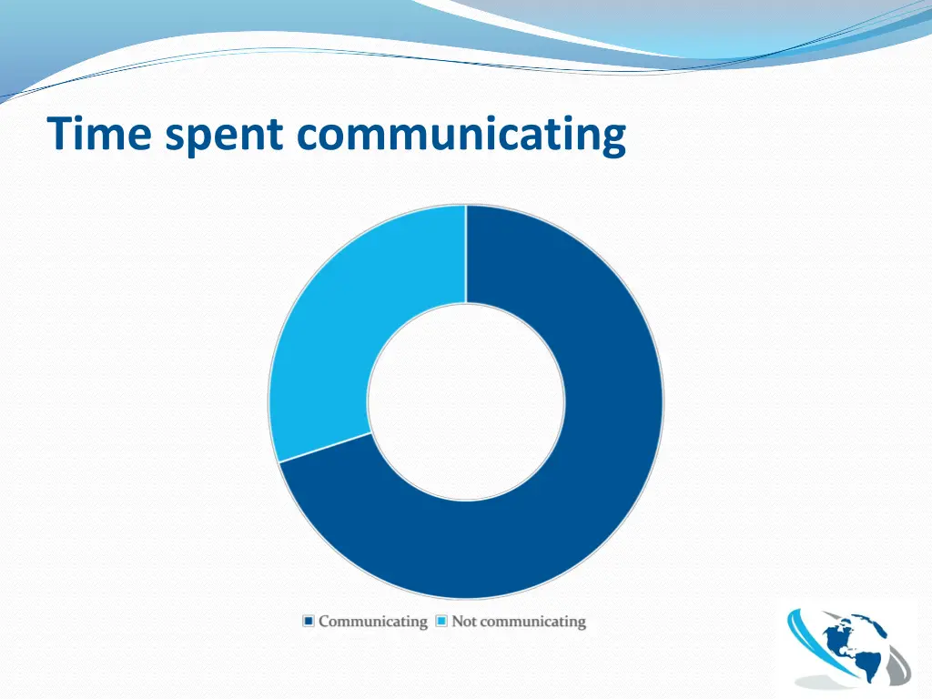 time spent communicating