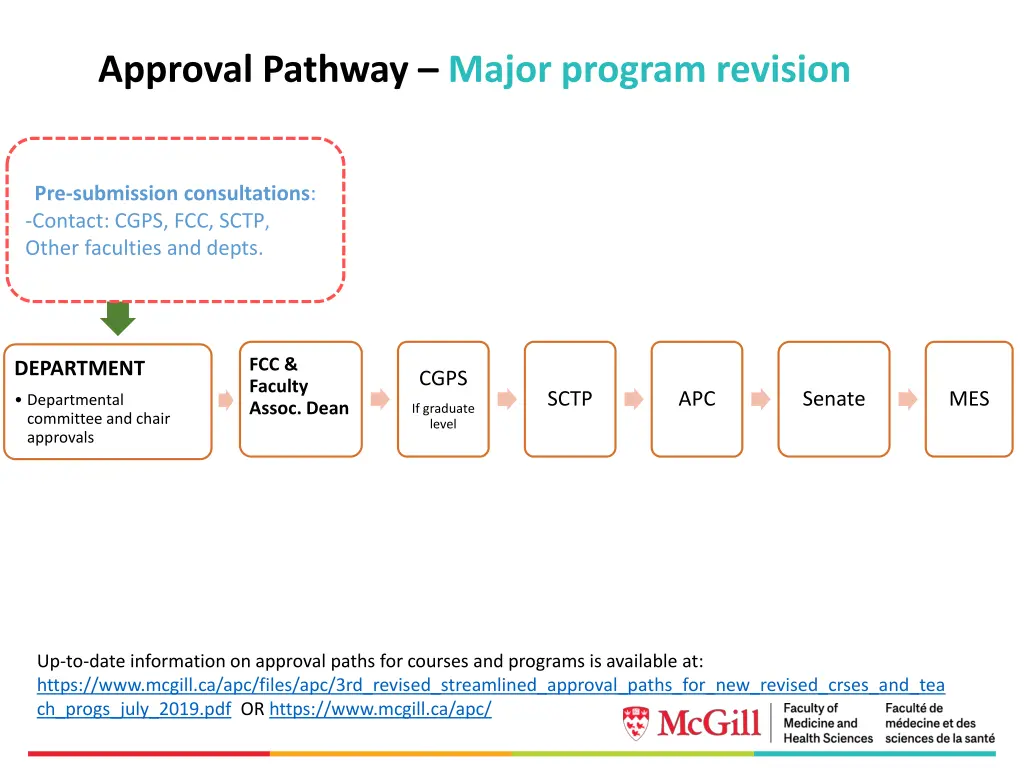 approval pathway major program revision