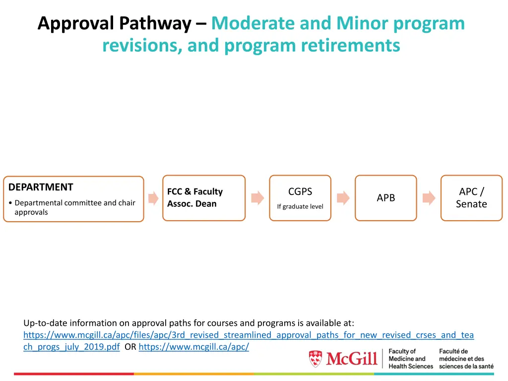 approval pathway moderate and minor program