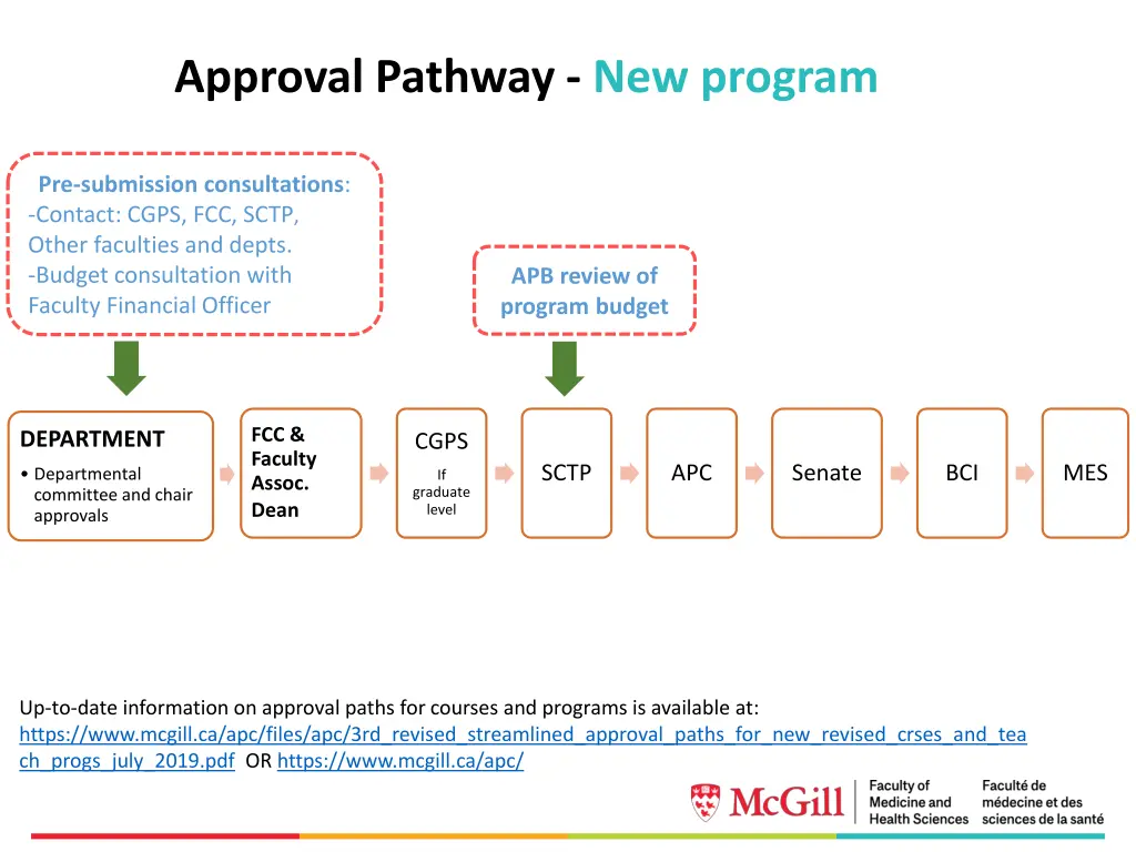 approval pathway new program