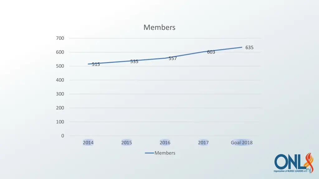 members