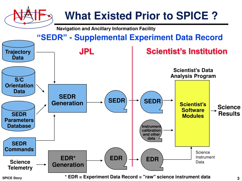 slide3