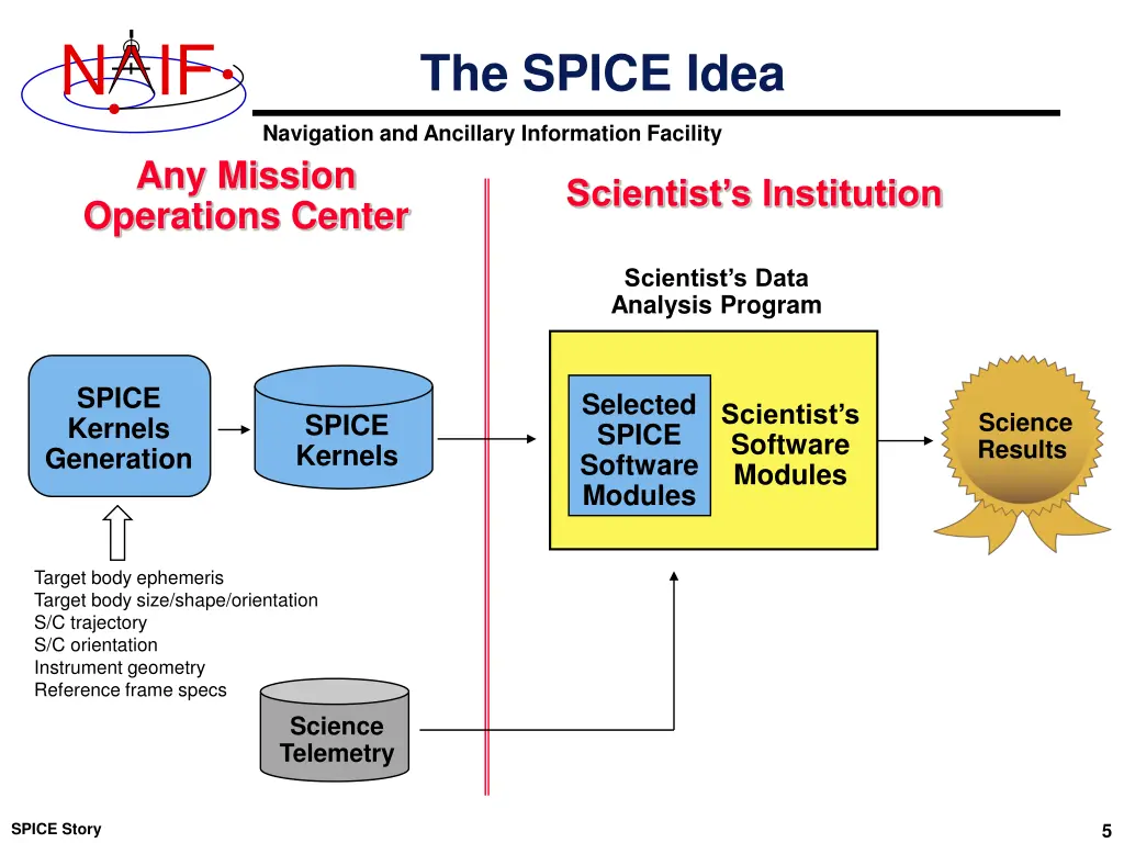 slide5