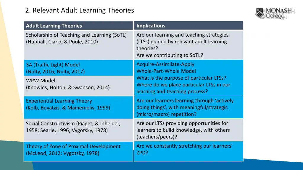 2 relevant adult learning theories