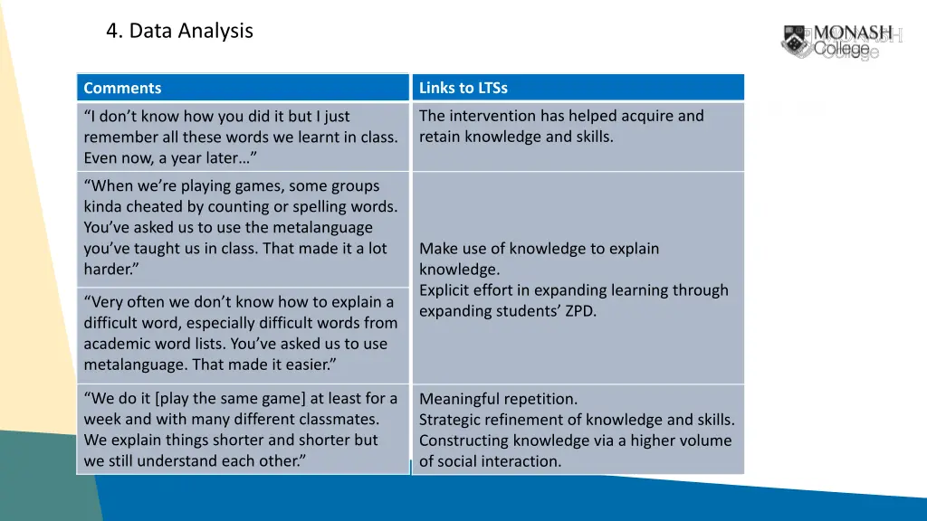 4 data analysis