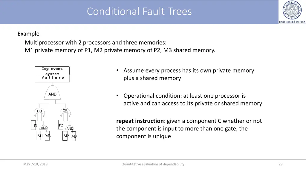 conditional fault trees