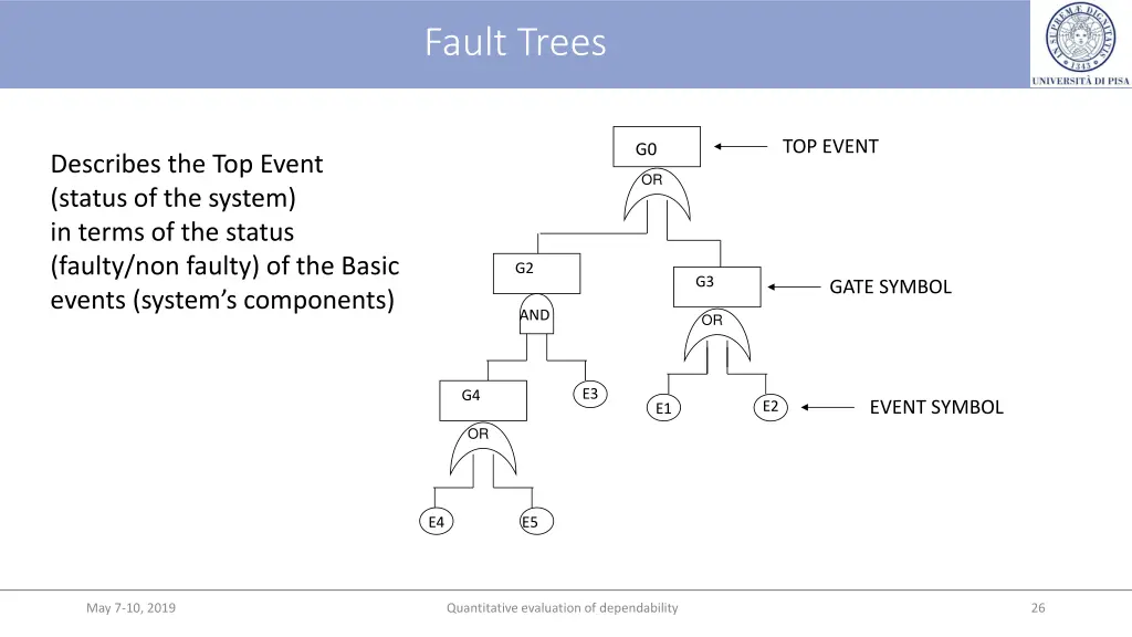 fault trees 1