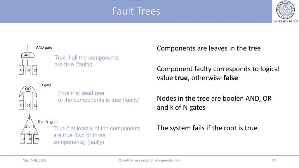 fault trees 2
