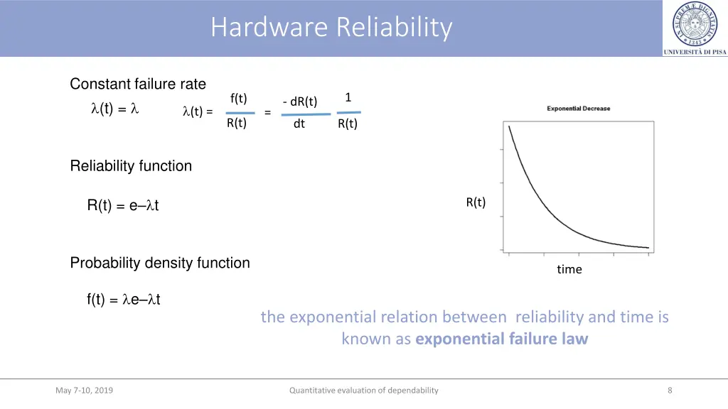 hardware reliability 1