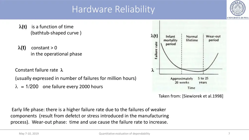 hardware reliability