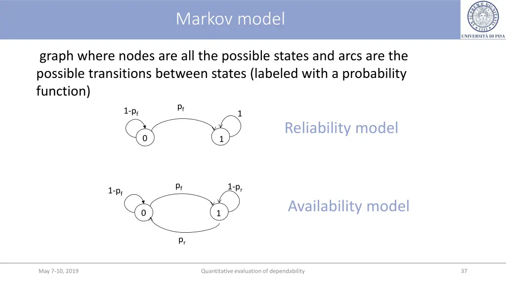 markov model