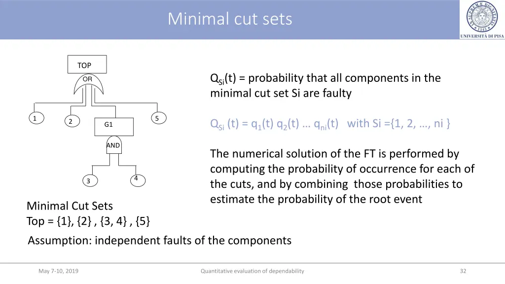 minimal cut sets 1