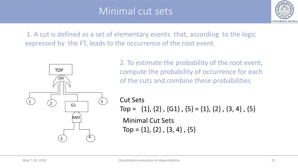 minimal cut sets