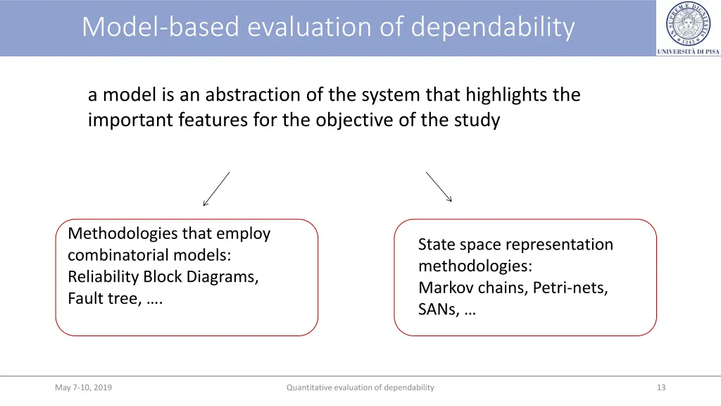 model based evaluation of dependability