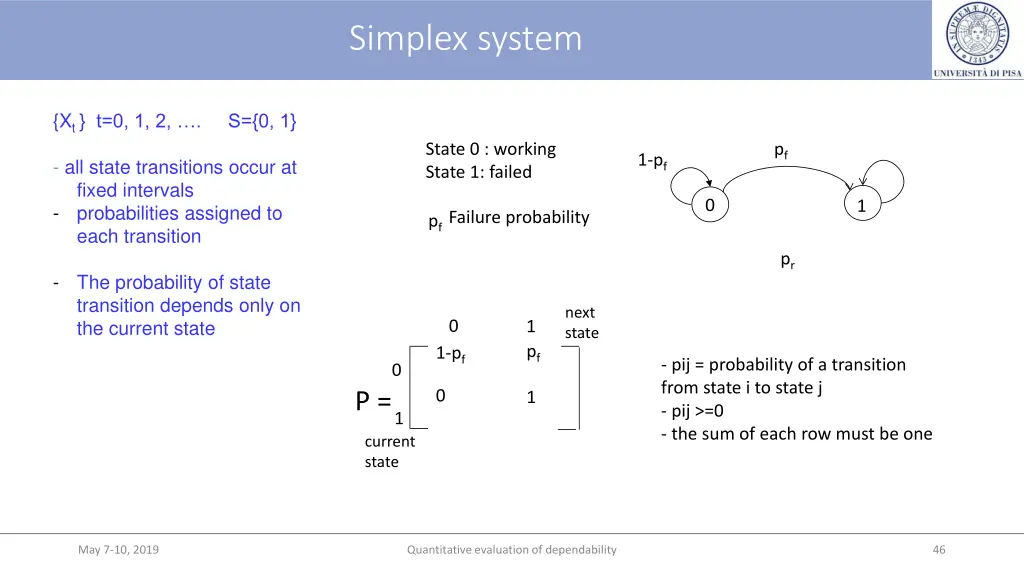 simplex system
