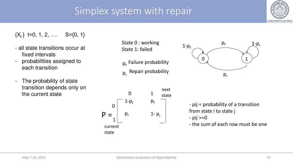 simplex system with repair