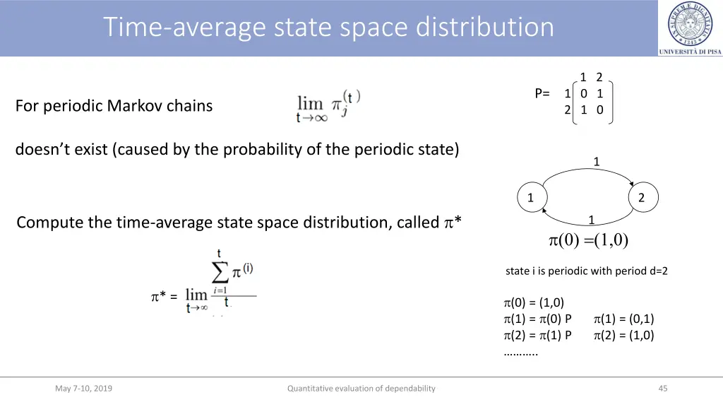 time average state space distribution