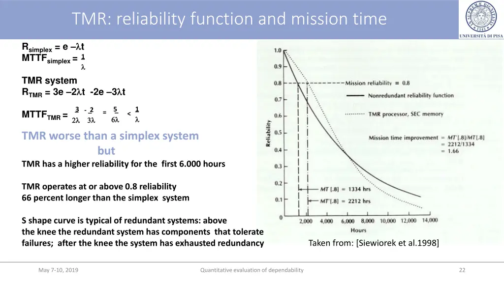 tmr reliability function and mission time