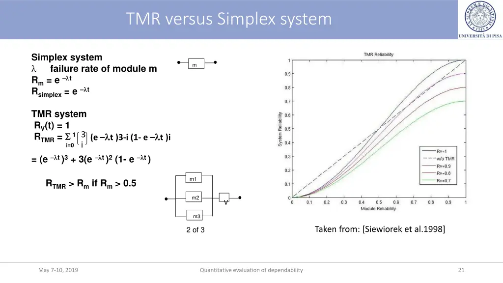 tmr versus simplex system