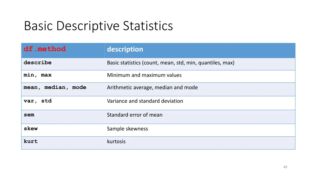 basic descriptive statistics