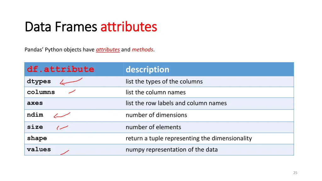 data data frames frames attributes