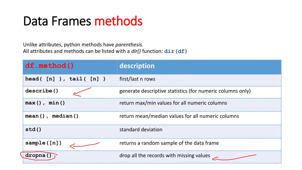 data data frames frames methods