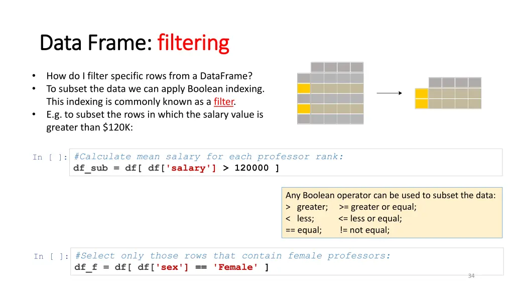 data frame data frame filtering