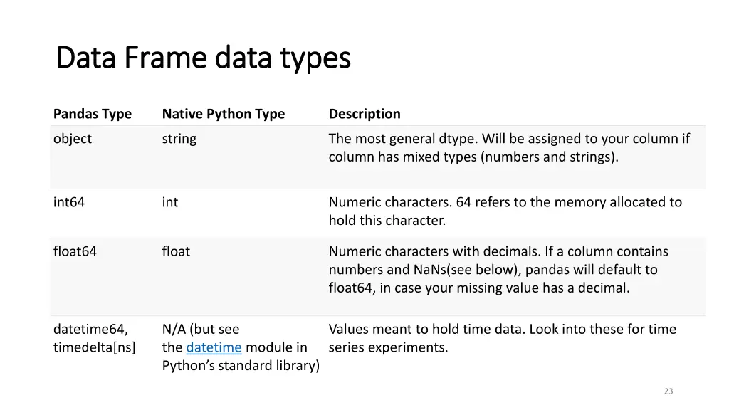 data frame data types data frame data types