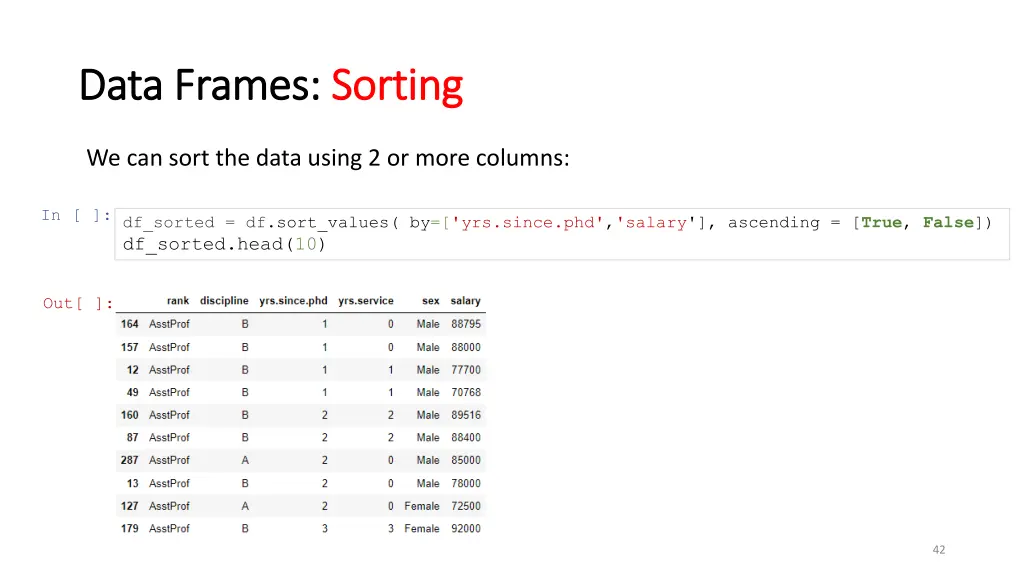 data frames data frames sorting 1