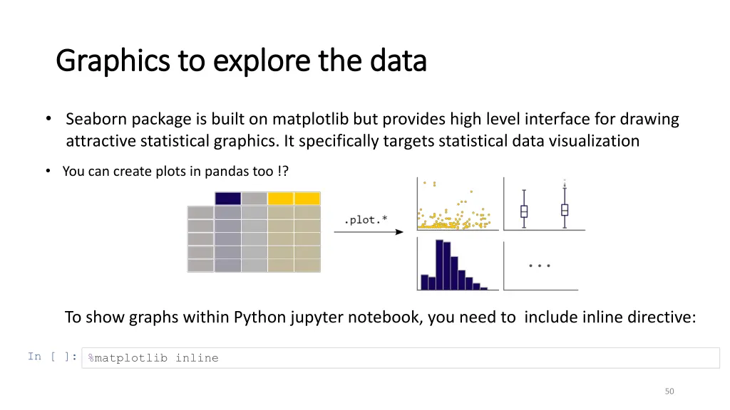 graphics to explore the data graphics to explore