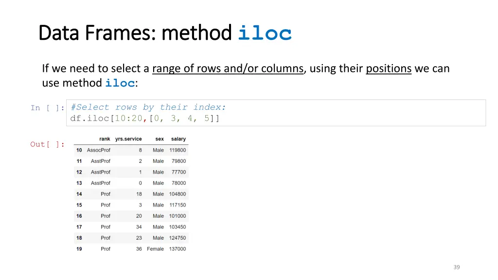 method iloc
