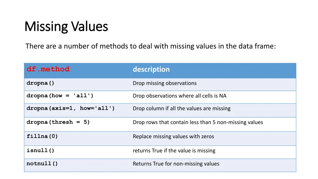 missing values missing values