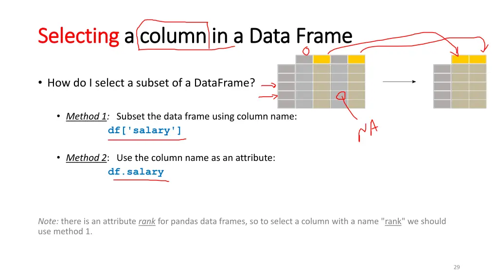 selecting selecting a column in a data frame