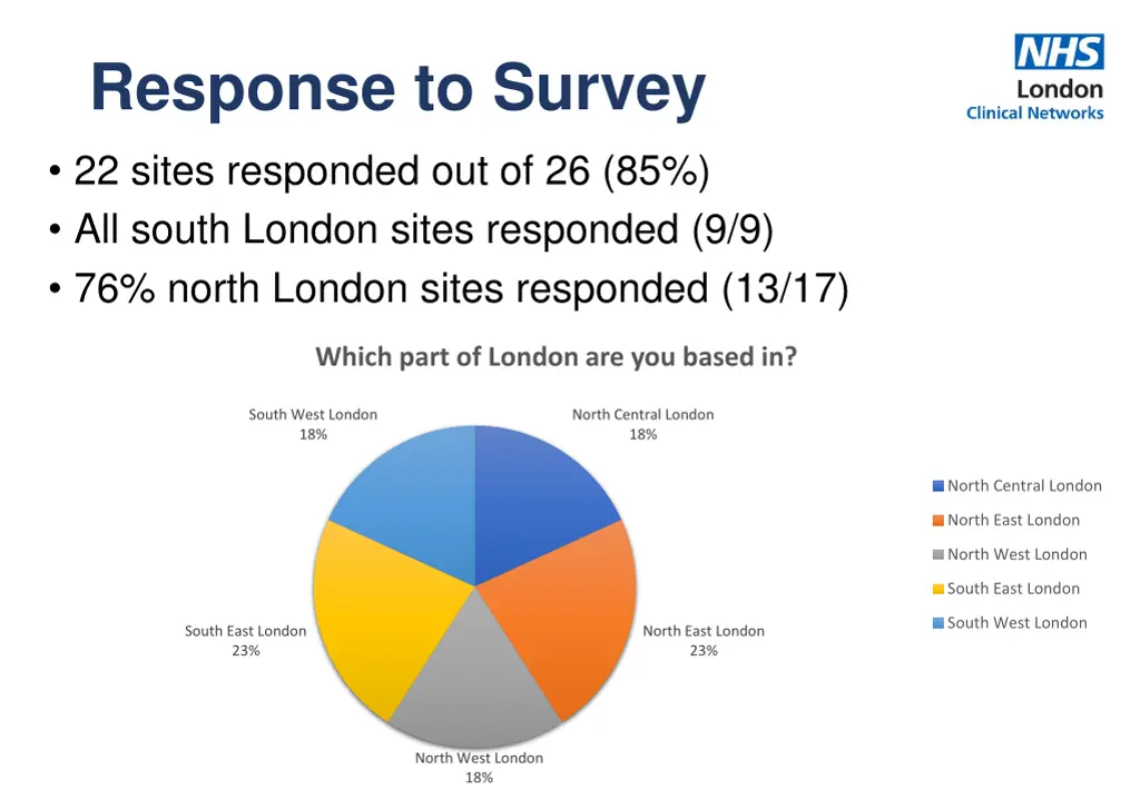 response to survey