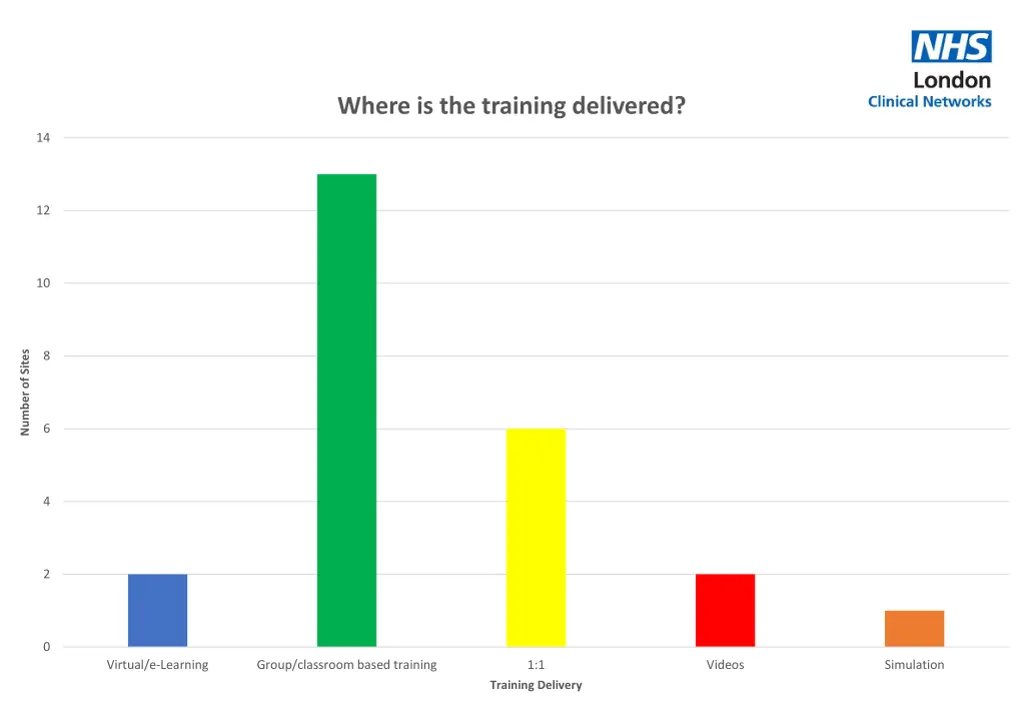 where is the training delivered