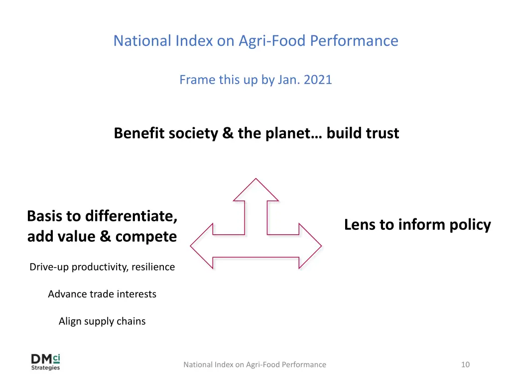 national index on agri food performance