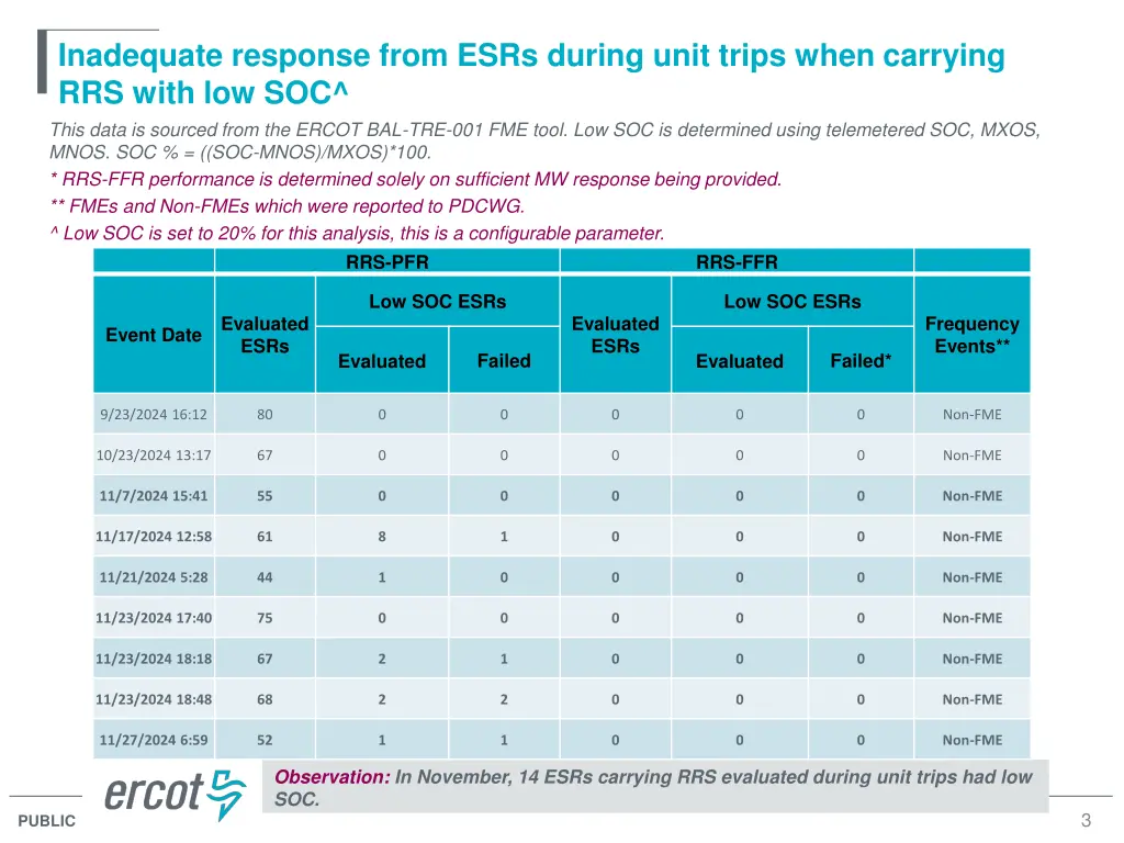 inadequate response from esrs during unit trips