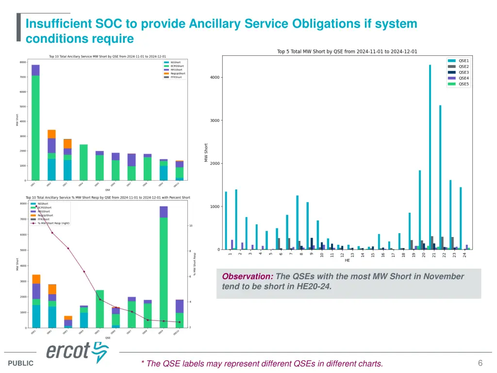insufficient soc to provide ancillary service 1