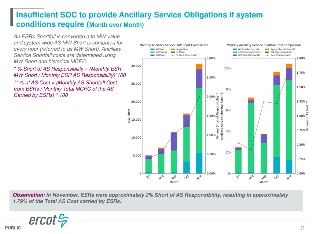 insufficient soc to provide ancillary service