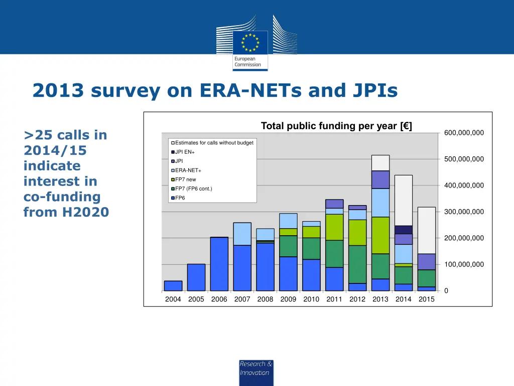 2013 survey on era nets and jpis 1