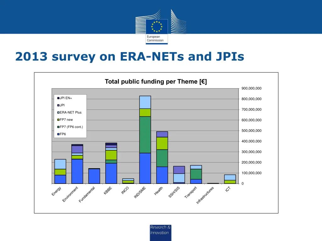 2013 survey on era nets and jpis 3